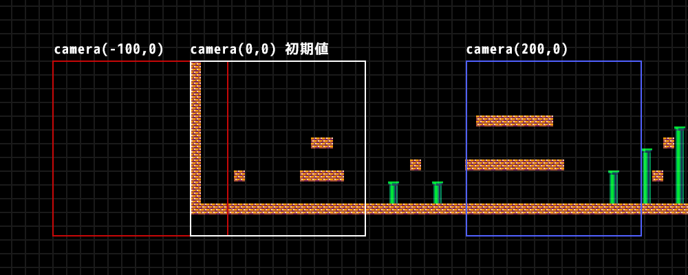 cameraの概念